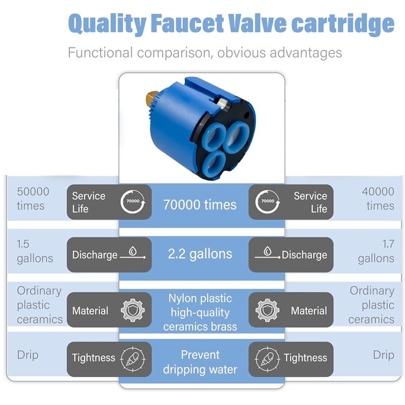 A76X-Faucet Cartridge Replacem - Basin Mixer Cartridge recension och pris